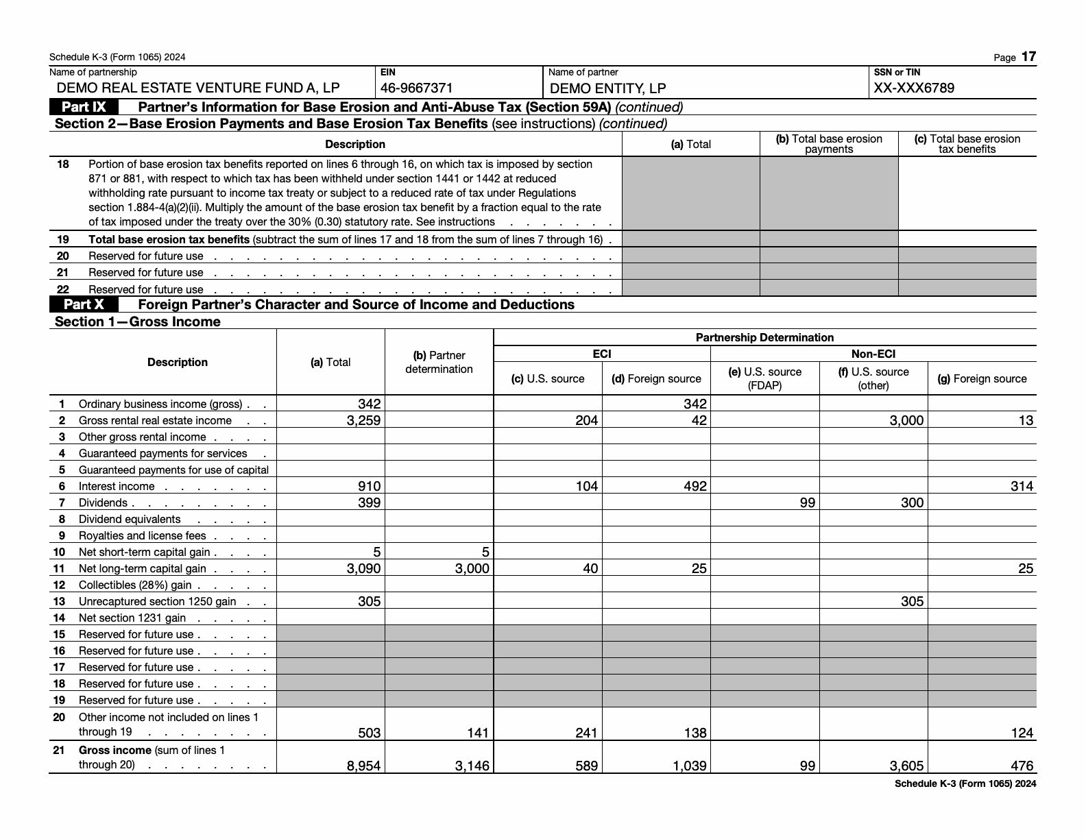 Schedule K-3 Part X — Gross Income